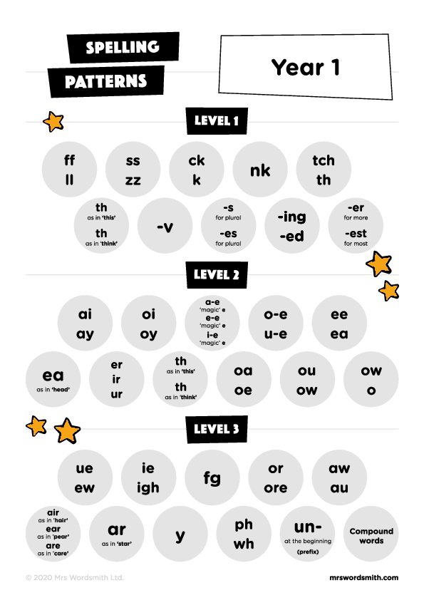 Spelling Targeted Practice Year 1 Printable Worksheets